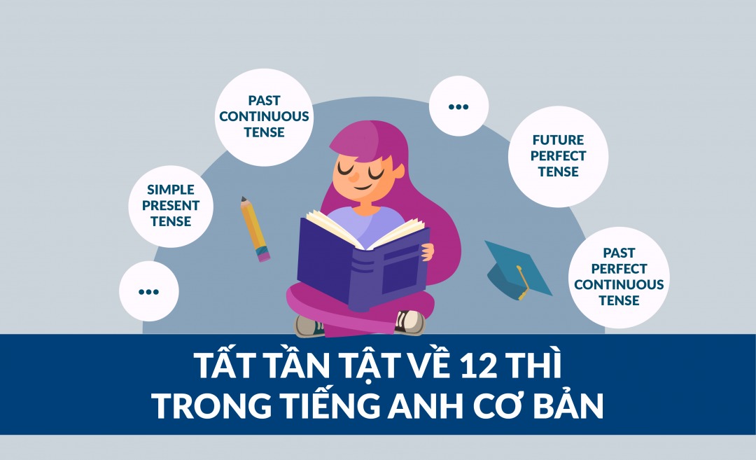 Các Thì Trong Tiếng Anh