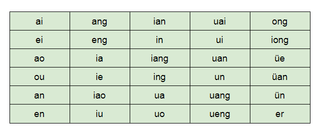 Tại sao ngữ âm tiếng Trung quan trọng trong học tiếng Trung? 
