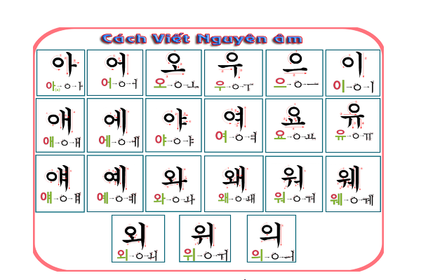 Bảng chữ cái tiếng Hàn cho người mới học bản đầy đủ