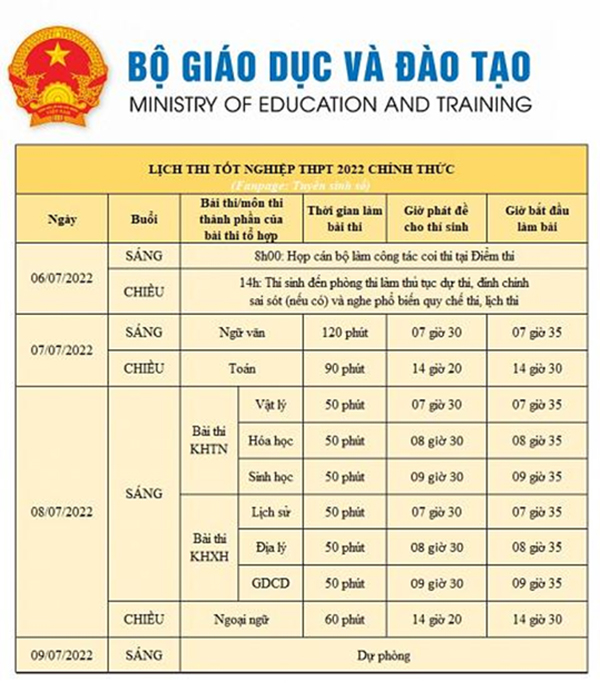 Chính thức: Bộ GD – ĐT Công Bố Lịch Thi Tốt Nghiệp THPT 2022