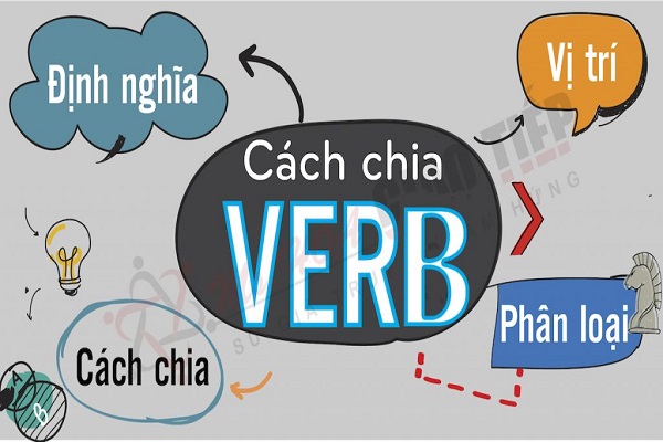 Các Động Từ Trong Tiếng Anh Và Cách Sử Dụng