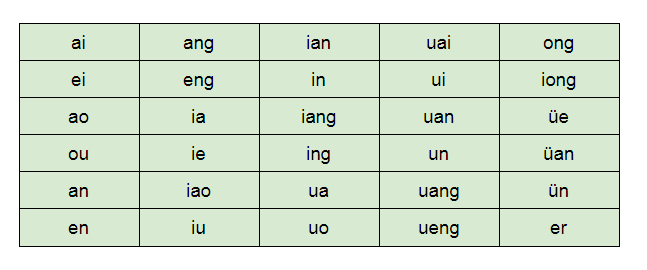 Hệ Thống Ngữ Âm Tiếng Trung