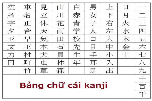 bảng chữ cái tiếng nhật kanji