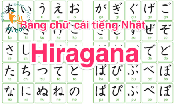 Tổng Hợp Bảng Chữ Cái Tiếng Nhật Đầy Đủ Nhất