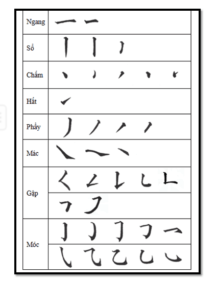 Bảng Chữ Cái Tiếng Trung Bản Đầy Đủ