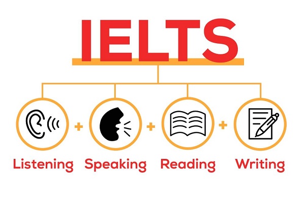 Góc giải đáp] Học Ngôn ngữ Anh có cần thi IELTS không?