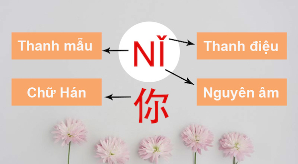 Tất Tần Tất Về Thanh Mẫu Tiếng Trung