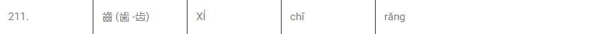 bộ thủ 15 nét