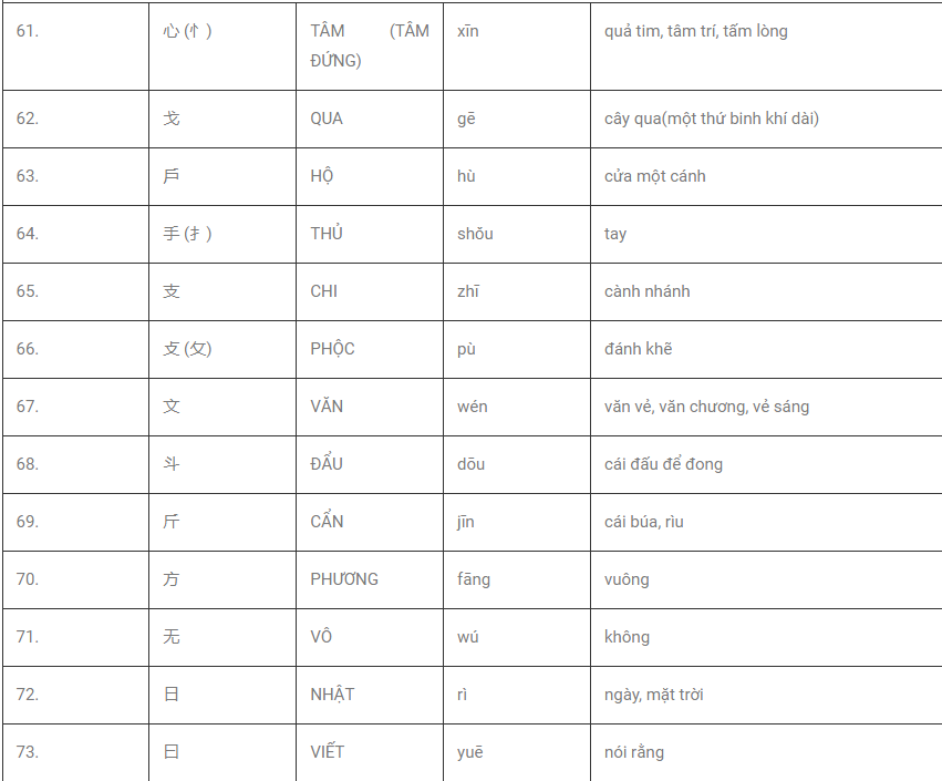bộ thủ 4 nét