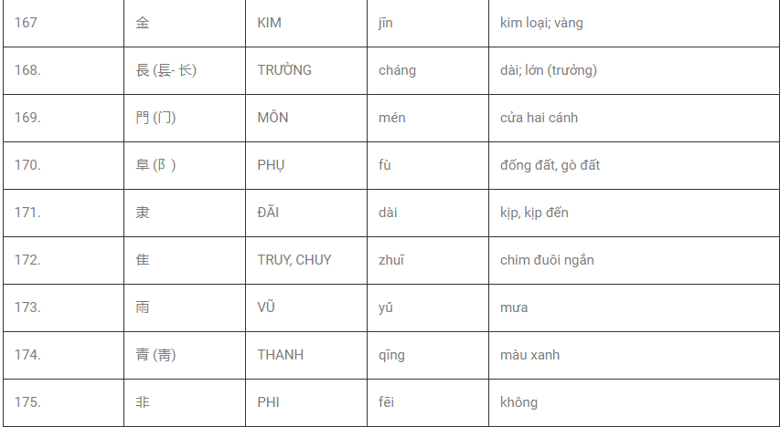 bộ thủ 8 nét