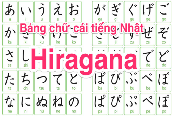 bản chữ cái tiếng nhật hiragana