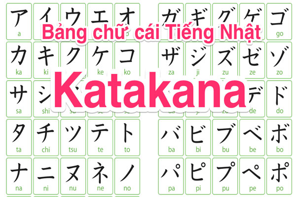 bản chữ cái tiếng nhật katakana