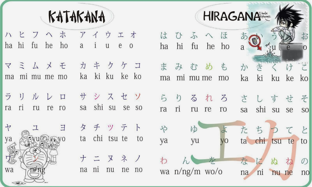 Bộ chữ Hiragana v&agrave; Katakana
