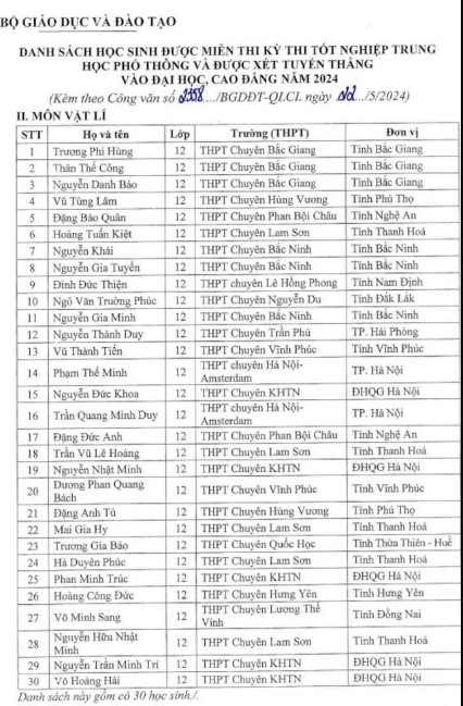 danh sách học sinh được miễn thi tốt nghiệp THPT và xét tuyển thẳng vào Đại học