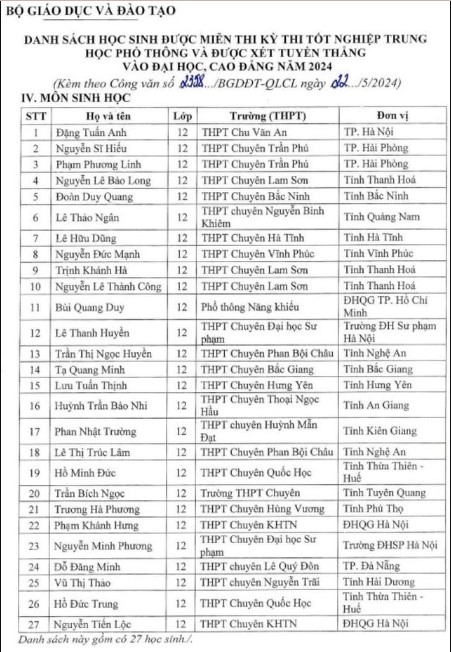 danh sách học sinh được miễn thi tốt nghiệp THPT và xét tuyển thẳng vào Đại học