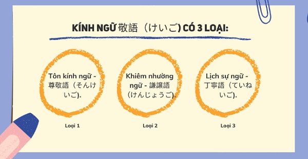 3 mức độ lịch sự trong kính ngữ tiếng Nhật